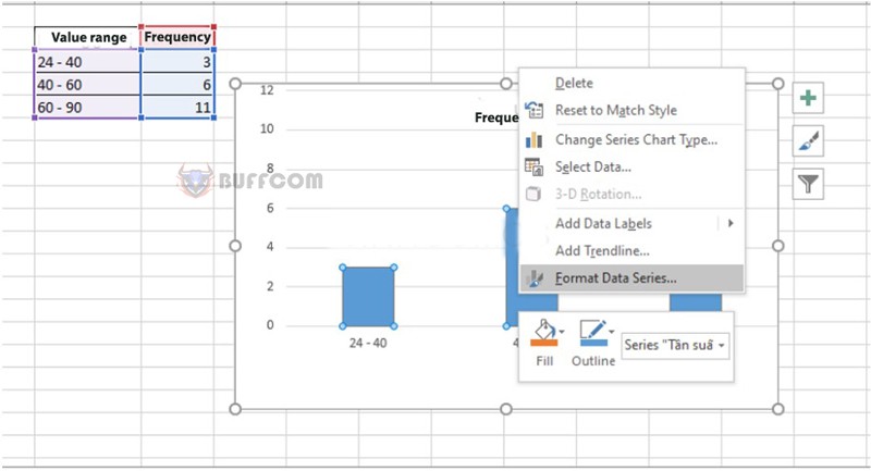 Histogram chart 6