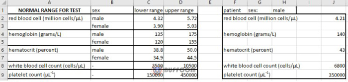 Excel's IF Function - Examples and Usage