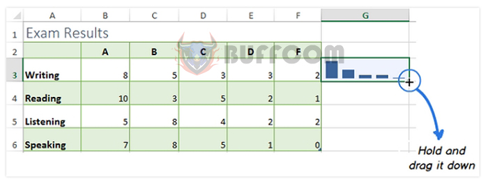 Instructions for inserting Sparklines in Excel