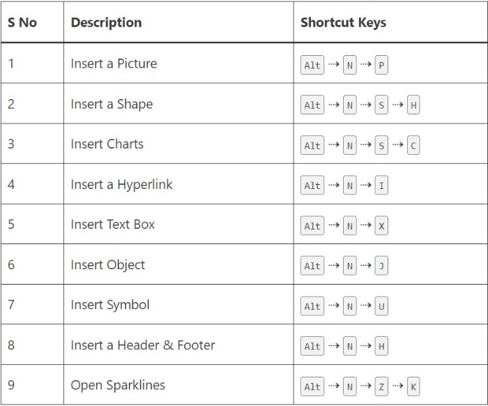 Keyboard Shortcuts 10