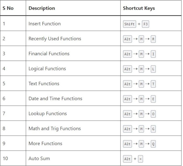 Keyboard Shortcuts 12