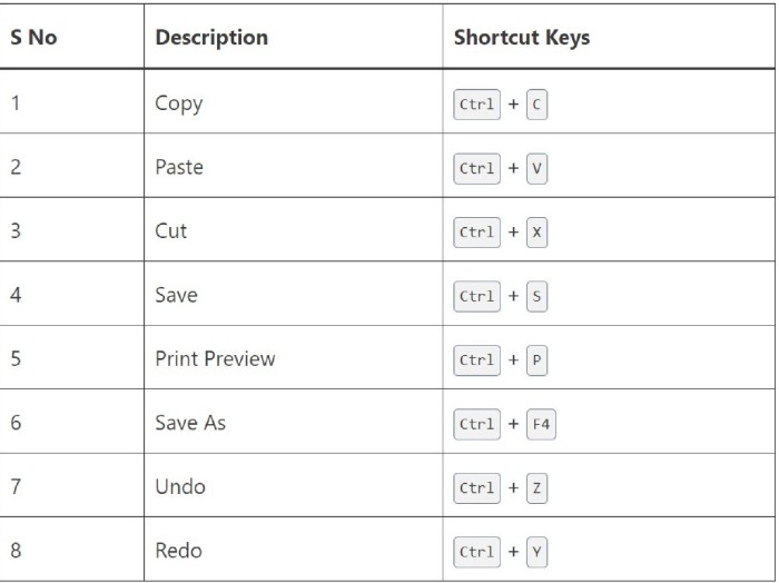 Keyboard Shortcuts 4