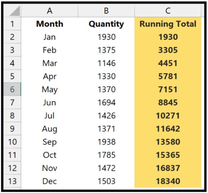 Running Total 1