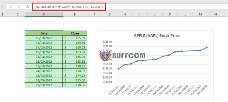 STOCKHISTORY Function In Excel 2