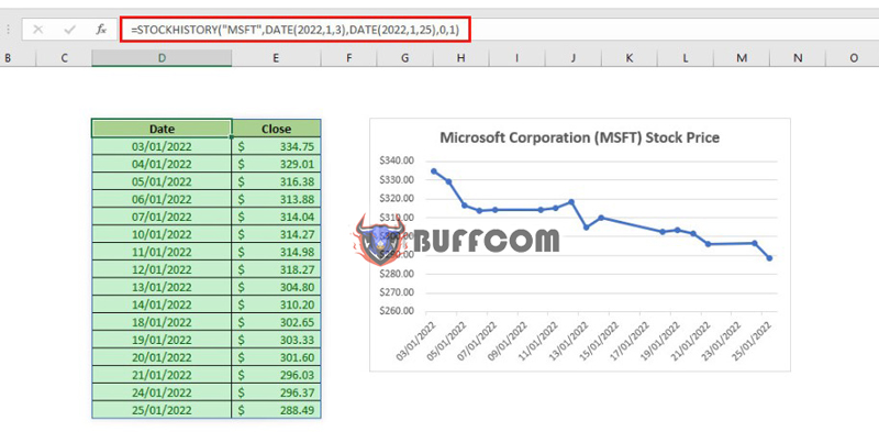 STOCKHISTORY Function In Excel 3