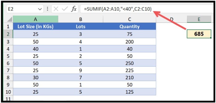Summing Values Below a Threshold with SUMIF in Excel