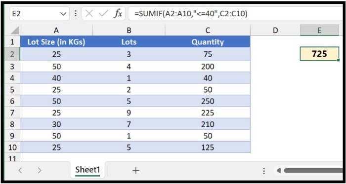 Summing Values Below a Threshold with SUMIF in Excel