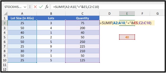 Summing Values Below a Threshold with SUMIF in Excel