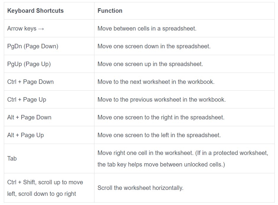 Shortcut Keys In Excel 4