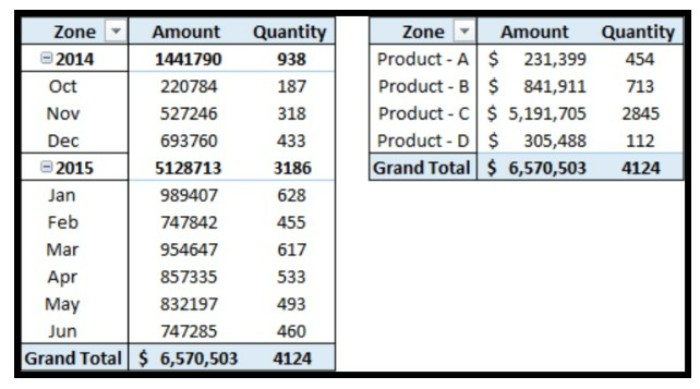 Top 10 Benefits of Microsoft Excel 2