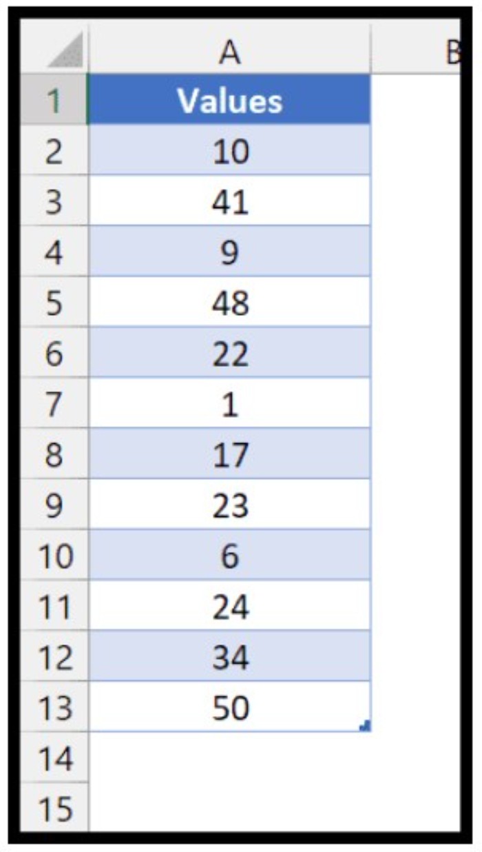 How to Sum Values Greater Than a Specific Number in Excel using SUMIF