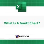 What is a Gantt Chart? An Evergreen Tool That Has Never Gone Out of Style