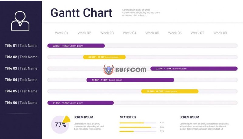 What is a Gantt Chart 2