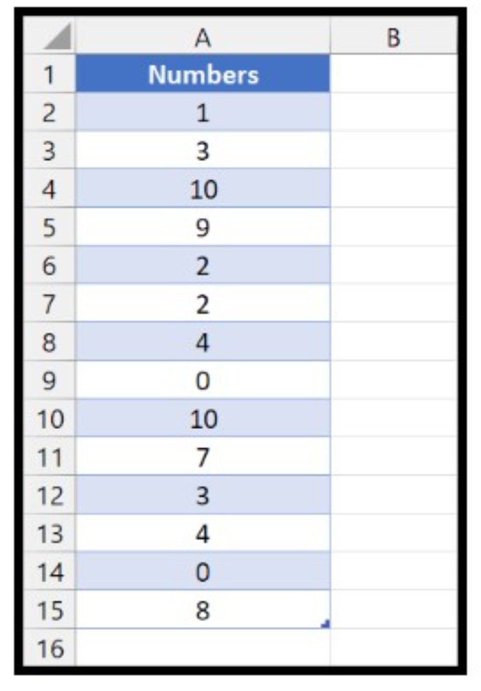 Zero Cells in Excel 1