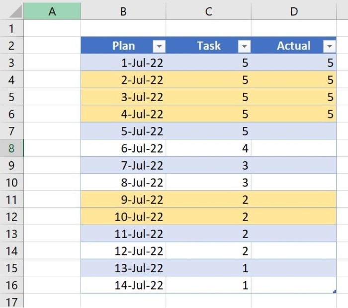 Burndown Chart 1