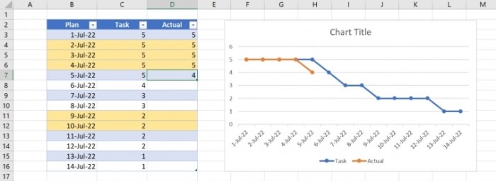 Burndown Chart 3