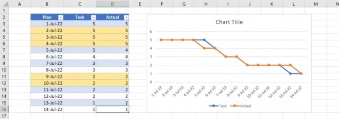 Burndown Chart 5