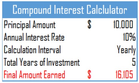 How to Calculate Compound Interest in Excel