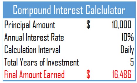 Calculate Compound Interest in Excel 5