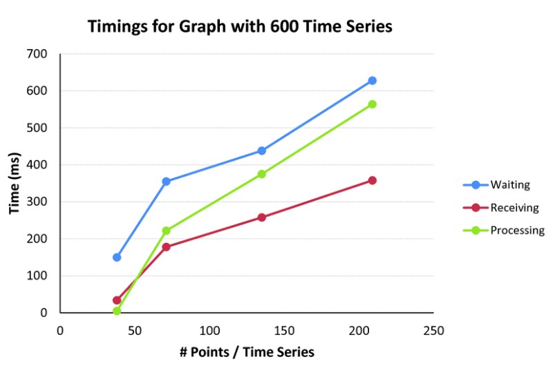 Charts 1 1