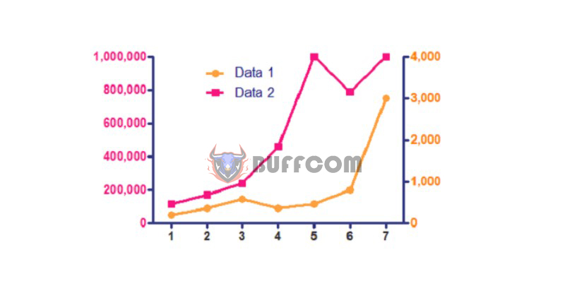 Charts 4