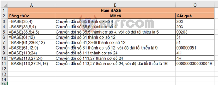 Detailed guide on how to use the BASE function in Excel