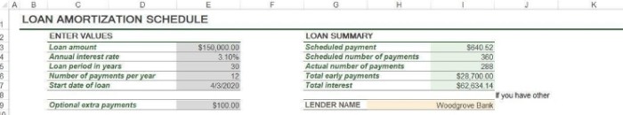 How to Efficiently Use Excel Styles