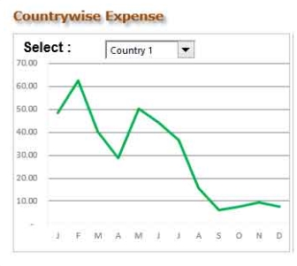 Excel Dashboard 3