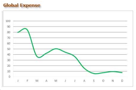 Excel Dashboard 5