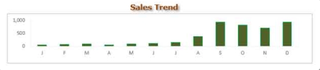 Excel Dashboard 6