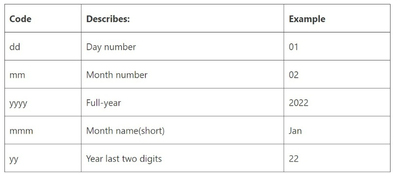 How to Change Date Format in Excel 8