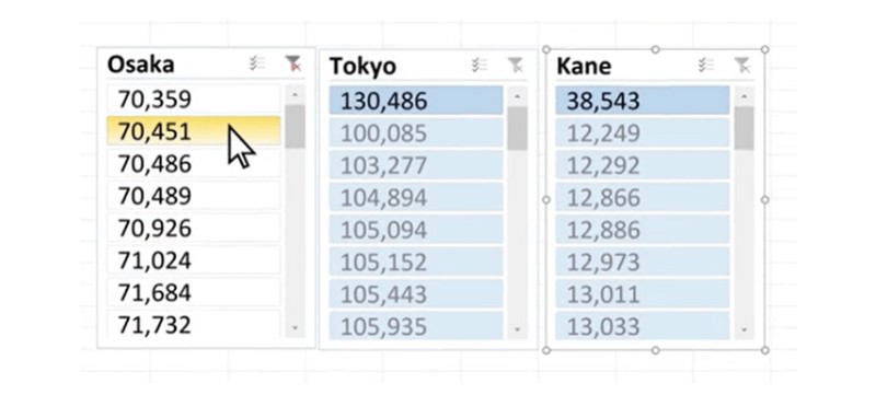 How to Use Slicer In Excel 2