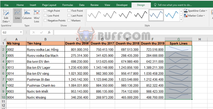 How to create Sparklines to analyze data in