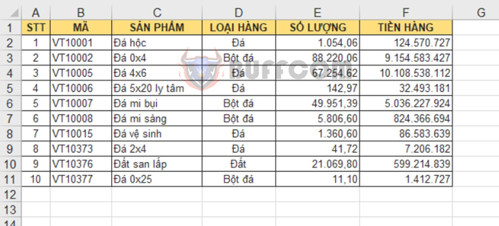 How to find the maximum and minimum values using MAX and MIN functions in Excel