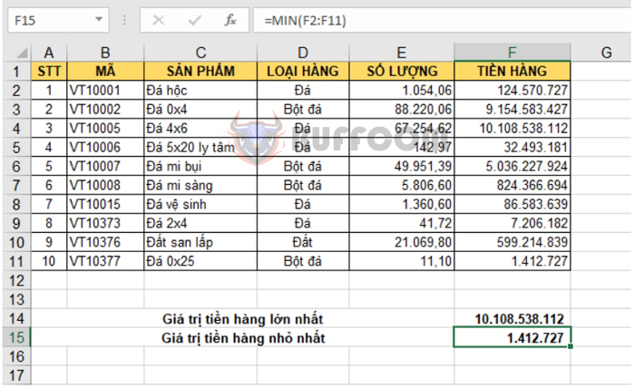 How to find the maximum and minimum values using MAX and MIN functions in Excel