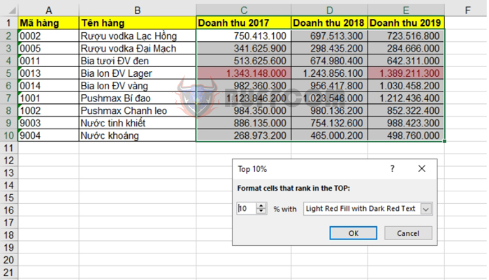 How to use Conditional Formatting to format data based on conditions in
