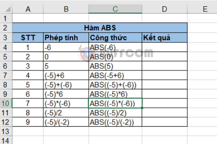 How to use the ABS function to calculate absolute values in