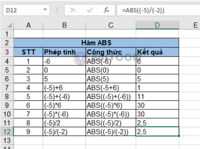 How to use the ABS function to calculate absolute values in Excel