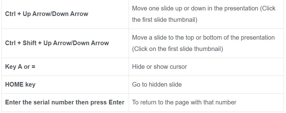 Keyboard Shortcuts In PowerPoint 2