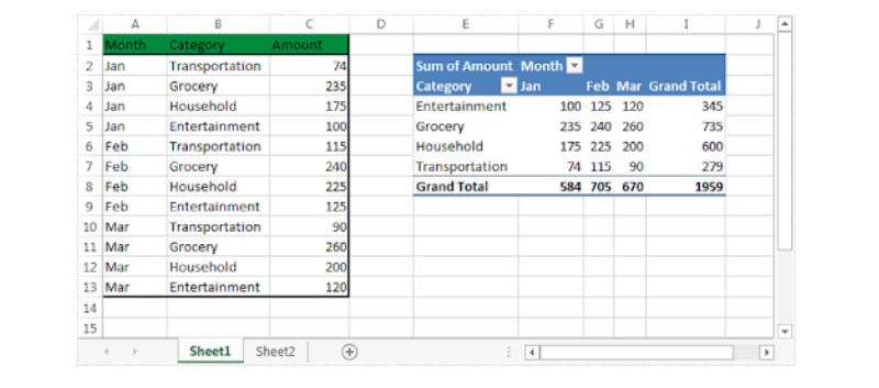 Pivot Table 1