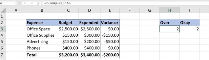 3 Ways to Present Meaningful Information in Excel Using Budget Values