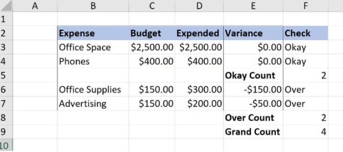 3 Ways to Present Meaningful Information in Excel Using Budget Values