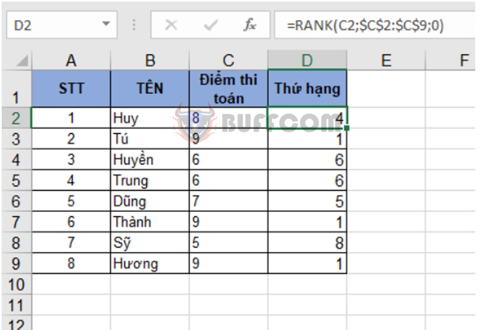 Tips for Using the RANK Function to Rank Data in