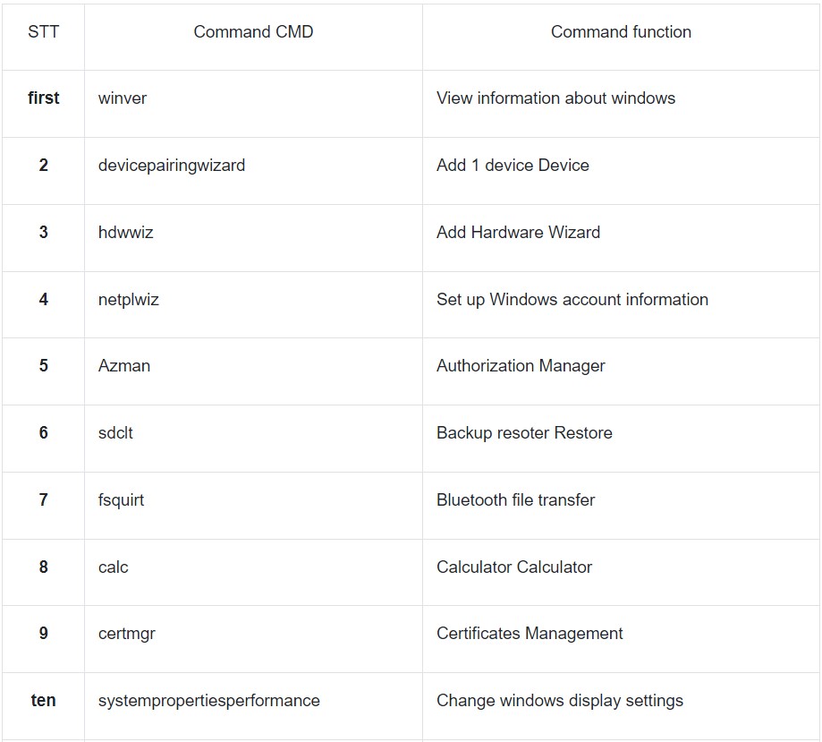 CMD Commands In Windows 10 1