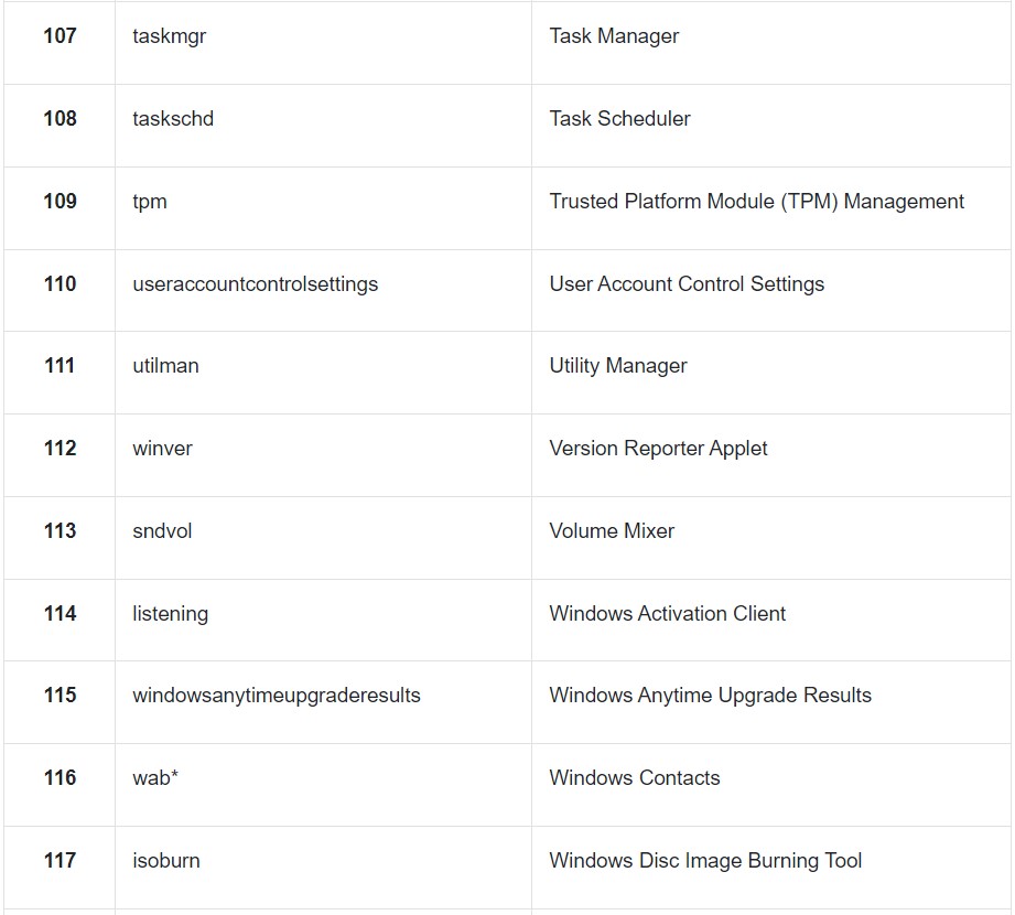 CMD Commands In Windows 10 11