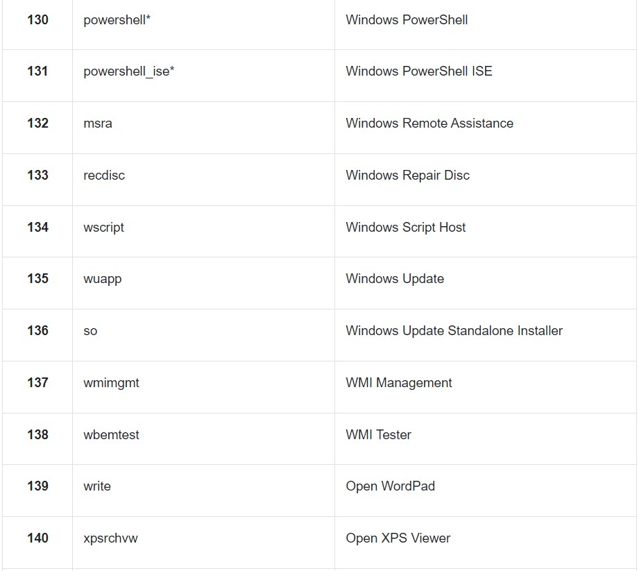 CMD Commands In Windows 10 13