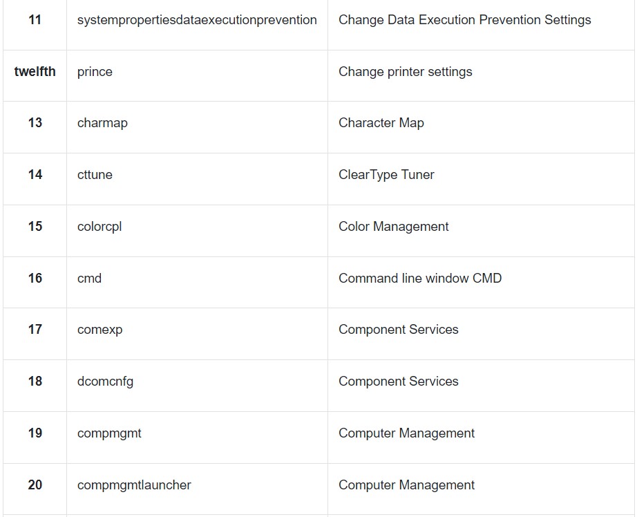 CMD Commands In Windows 10 2