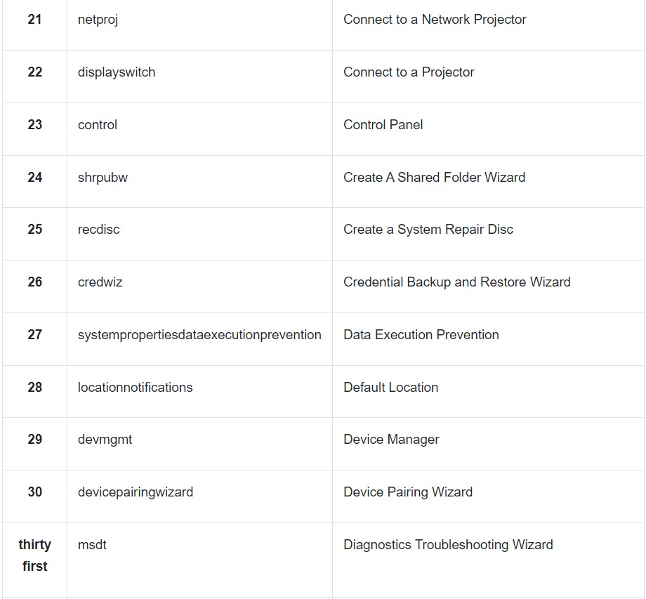 CMD Commands In Windows 10 3