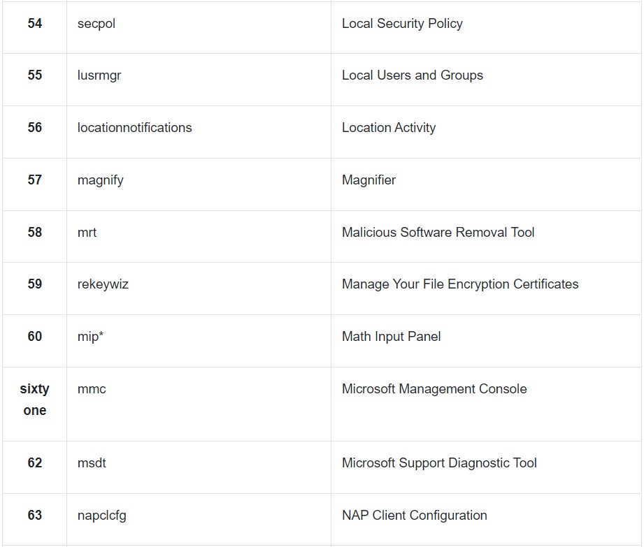 CMD Commands In Windows 10 6