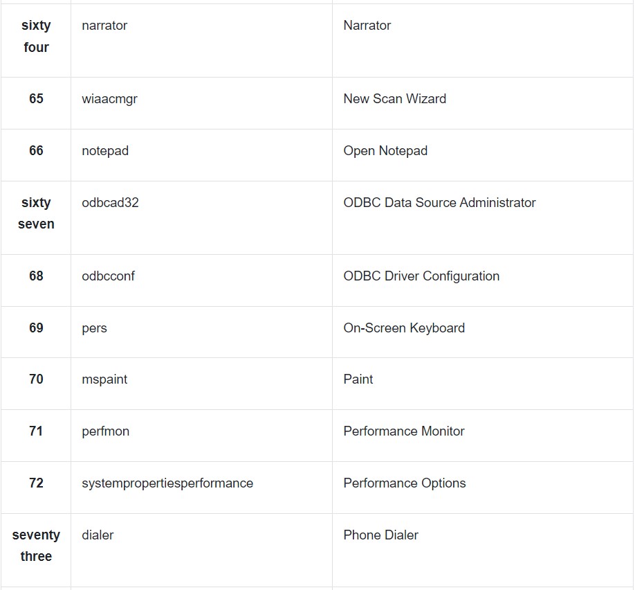 CMD Commands In Windows 10 7